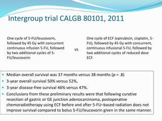 Intergroup trial CALGB 80101, 2011
 Median overall survival was 37 months versus 38 months (p = .8)
 3-year overall survival 50% versus 52%,
 3-year disease-free survival 46% versus 47%.
 Conclusions from these preliminary results were that following curative
resection of gastric or GE junction adenocarcinoma, postoperative
chemoradiotherapy using ECF before and after 5-FU–based radiation does not
improve survival compared to bolus 5-FU/leucovorin given in the same manner.
One cycle of 5-FU/leucovorin,
followed by 45 Gy with concurrent
continuous infusion 5-FU, followed
by two additional cycles of 5-
FU/leucovorin
One cycle of ECF (epirubicin, cisplatin, 5-
FU), followed by 45 Gy with concurrent,
continuous infusional 5-FU, followed by
two additional cycles of reduced dose
ECF.
vs
 