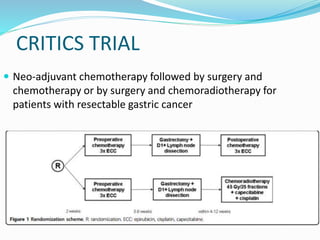 CRITICS TRIAL
 Neo-adjuvant chemotherapy followed by surgery and
chemotherapy or by surgery and chemoradiotherapy for
patients with resectable gastric cancer
 