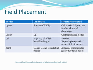 Field Placement
Border Landmark Structures covered
Upper Bottom of T8/T9 Celiac axis, GE junction,
fundus, dome of
diaphragm
Lower L3 Gastroduodenal nodes
Left 2/3rd – 3/4th of left
hemidiaphragm
Fundus,
Supradiaphragmatic
nodes, Splenic nodes
Right 3-4 cm lateral to vertebral
bodies
Antrum, porta hepatis,
gastroduodenal nodes
Perez and brady’s principles and practice of radiation oncology (sixth edition)
 