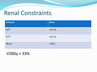 Renal Constraints
Volume Dose
33% <50 Gy
67% <30 Gy
Mean <18Gy
V20Gy < 33%
 