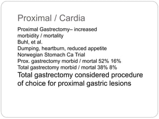 Proximal / Cardia
Proximal Gastrectomy– increased
morbidity / mortality
Buhl, et al.
Dumping, heartburn, reduced appetite
Norwegian Stomach Ca Trial
Prox. gastrectomy morbid / mortal 52% 16%
Total gastrectomy morbid / mortal 38% 8%
Total gastrectomy considered procedure
of choice for proximal gastric lesions
 