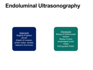 Endoluminal Ultrasonography
Diagnostic
Staging of gastric
cancer
(Depth of invasion,
lymph nodes, ascites,
adjacent structures)
Therapeutic
Biopsy of submucosal
lesions
Biopsy of para
esophageal lymph
nodes
EUS guided FNAC
 