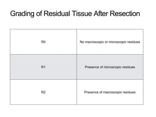Grading of Residual Tissue After Resection
R0 No macroscopic or microscopic residues
R1 Presence of microscopic residues
R2 Presence of macroscopic residues
 