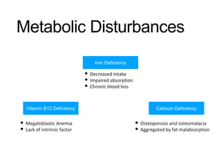 Metabolic Disturbances
Iron Deficiency
• Decreased intake
• Impaired absorption
• Chronic blood loss
Vitamin B12 Deficiency
• Megaloblastic Anemia
• Lack of intrinsic factor
Calcium Deficiency
• Osteoporosis and osteomalacia
• Aggregated by fat malabsorption
 