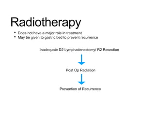 Radiotherapy
• Does not have a major role in treatment
• May be given to gastric bed to prevent recurrence
Inadequate D2 Lymphadenectomy/ R2 Resection
Post Op Radiation
Prevention of Recurrence
 