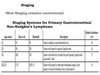 Staging Systems for Primary Gastrointestinal
Non-Hodgkin’s Lymphoma
Staging
•Best Staging remains controversial
 