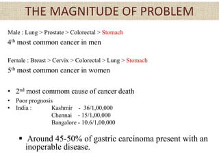 THE MAGNITUDE OF PROBLEM
Male : Lung > Prostate > Colorectal > Stomach
4th most common cancer in men
Female : Breast > Cervix > Colorectal > Lung > Stomach
5th most common cancer in women
• 2nd most commom cause of cancer death
• Poor prognosis
• India : Kashmir - 36/1,00,000
Chennai - 15/1,00,000
Bangalore - 10.6/1,00,000
 Around 45-50% of gastric carcinoma present with an
inoperable disease.
 