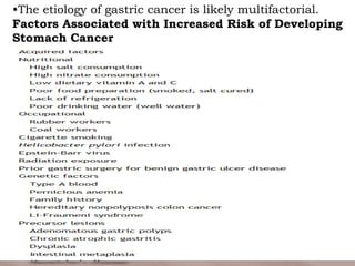 •The etiology of gastric cancer is likely multifactorial.
Factors Associated with Increased Risk of Developing
Stomach Cancer
 