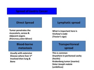 Spread of Gastric Cancer
Direct Spread
Blood-borne
metastasis
Lymphatic spread
Transperitoneal
spread
Tumor penetrates the
muscularis, serosa &
Adjacent organs
(Pancreas,colon &liver)
What is important here is
Virchow’s node
(Trosier’s sign)
Usually with extensive
Disease where liver 1st
Involved then lung &
Bone
This is common
Anywhere in peritoneal cavity
(Ascitis)
Krukenberg tumor (ovaries)
Sister Joseph nodule
(umbilicus)
 