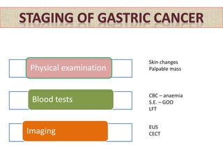 Physical examination
Blood tests
Imaging
Skin changes
Palpable mass
CBC – anaemia
S.E. – GOO
LFT
EUS
CECT
 
