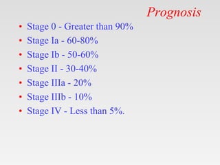 Prognosis
• Stage 0 - Greater than 90%
• Stage Ia - 60-80%
• Stage Ib - 50-60%
• Stage II - 30-40%
• Stage IIIa - 20%
• Stage IIIb - 10%
• Stage IV - Less than 5%.
 