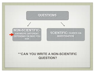 Non Scientific Question Example CAs topics sciencergghhyhyhyyhyhyyss.pptx