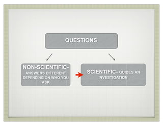 Non Scientific Question Example CAs topics sciencergghhyhyhyyhyhyyss.pptx