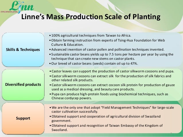 Planting business plan