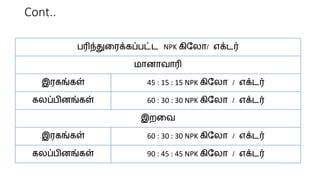 Cont..
பரிந்துலரக்கப்பட்ட NPK கிமைா/ எக்டர்
மானாவாரி
இரகங்கள் 45 : 15 : 15 NPK கிமைா / எக்டர்
கைப்பினங்கள் 60 : 30 : 30 NPK கிமைா / எக்டர்
இறலவ
இரகங்கள் 60 : 30 : 30 NPK கிமைா / எக்டர்
கைப்பினங்கள் 90 : 45 : 45 NPK கிமைா / எக்டர்
 
