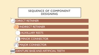 SEQUENCE OF COMPONENT
DESIGNING
DIRECT RETAINER
INDIRECT RETAINER
AUXILLARY RESTS
MINOR CONNECTOR
MAJOR CONNECTOR
DENTURE BASE AND ARTIFICIAL TEETH
 