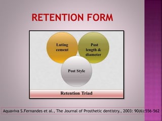 Aquaviva S.Fernandes et al., The Journal of Prosthetic dentistry., 2003: 90(6):556-562
 
