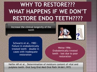 Increase the clinical longevity of the
teeth
Schwartz et al., 1983 –
Failure in endodontically
treated teeth – double in
cases with inadequate
restoration
Weine 1996 –
Endodontically treated
teeth – lost due to poor
restoration
Helfer AR et al., Determination of moisture content of vital and
pulpless teeth. Oral Surg Oral Med Oral Path 34:661,1972
 