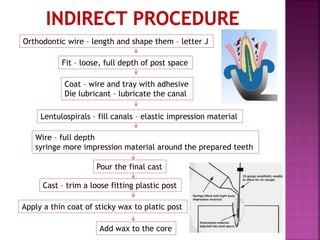 Orthodontic wire – length and shape them – letter J
Fit – loose, full depth of post space
Coat – wire and tray with adhesive
Die lubricant – lubricate the canal
Lentulospirals – fill canals – elastic impression material
Wire – full depth
syringe more impression material around the prepared teeth
Pour the final cast
Cast – trim a loose fitting plastic post
Apply a thin coat of sticky wax to platic post
Add wax to the core
 