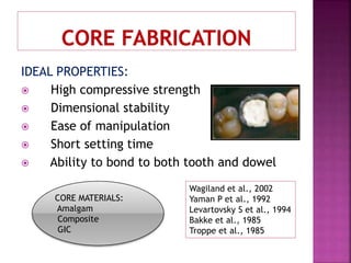 IDEAL PROPERTIES:
 High compressive strength
 Dimensional stability
 Ease of manipulation
 Short setting time
 Ability to bond to both tooth and dowel
Wagiland et al., 2002
Yaman P et al., 1992
Levartovsky S et al., 1994
Bakke et al., 1985
Troppe et al., 1985
CORE MATERIALS:
Amalgam
Composite
GIC
 