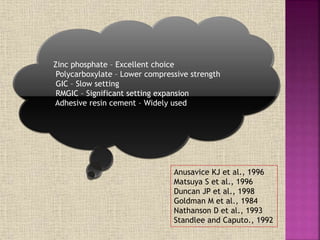 Zinc phosphate – Excellent choice
Polycarboxylate – Lower compressive strength
GIC – Slow setting
RMGIC – Significant setting expansion
Adhesive resin cement – Widely used
Anusavice KJ et al., 1996
Matsuya S et al., 1996
Duncan JP et al., 1998
Goldman M et al., 1984
Nathanson D et al., 1993
Standlee and Caputo., 1992
 