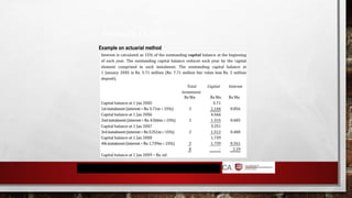 FINANCE LEASE
Example on actuarial method
 