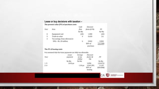 LEASE OR BUY DECISONS
Lease or buy decisions with taxation –
Example
 