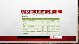 LEASE OR BUY DECISONS
Lease or buy decisions with taxation – Example
An asset costs $100,000 and will receive tax allowances on a 25% straight
line basis. It can be sold in four years for $10,000.
Purchasing
0 1 2 3 4 5
Cost (100,000) 10,000
TAD/Bal
allowan
ce
7,50
0
7,50
0
7,500 4,500
Total (100,000) – 7,50
0
7,50
0
17,500 4,500
10% factor 1 0.909 0.82
6
0.75
1
0.683 0.621
PV (100,000) – 6,19
5
5,63
3
11,953 2,794
PV of purchasing = $73,425, ie $100,000, reduced by capital allowances and
scrap value.
 