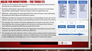 :VALUE FOR MONEY(VFM) – THE THREE E’S
 The key to achieving good value for money is finding an appropriate balance between
the three Es (as summarised in Figure 1).
 Economy: obtaining the appropriate quantity and quality of resources at the lowest
cost possible; optimising the resources (inputs) which an organisation has.
 Efficiency: maximising the output generated from units of resource used; optimising
the process by which inputs are turned into outputs.
 Efficiency can often be measured in terms of the cost of providing a service per unit of
resource used, per unit of output, or per beneficiary served (in the context of a service).
 For example, if the number of teachers employed by two schools is the same, but the
first school has twice as many pupils as the second, we could say the first school is
more efficient, because the staff costs per pupil will be lower.
 Effectiveness: the relationship between the organisation’s intended and actual results
(outputs); the extent to which it achieves its objectives.
 For example, one of the indicators which is often used to measure schools’ performance
is exam results, and this provides a measure of effectiveness. Is the tuition which pupils
receive building their knowledge and, in turn, helping them to pass their exams?
 