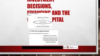 INVESTMENT
DECISIONS,
FINANCING AND THE
COST OF CAPITAL
 