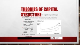 THEORIES OF CAPITAL
STRUCTURE
The traditional theory of
WACC Traditional theory
 There is an optimal capital mix at which the weighted average cost of capital
is minimised
 Shareholders demand increased returns to compensate for greater risk as
gearing rises
 However debt costs are
lower leading to
lower overall
cost of capital
 At high gearing debt
holders also
require higher
returns
 This leads to an increase
in overall cost of
capital
 