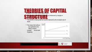 THEORIES OF CAPITAL
STRUCTURE
Modigliani and Miller theory ignoring tax
 The weighted average cost of capital is not influenced by changes in
capital structure
 The benefits of issuing debt are counter balanced by the increased cost of
equity
 This means that (without
tax implications) the
WACC remains
constant at any level
of gearing
 