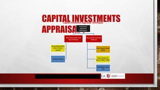 CAPITAL INVESTMENTS
APPRAISAL 1
Capital Investment Appraisal Techniques
Investment
Appraisal
Techniques
Non-Discounted Cash
flow Methods
Payback Period
Accounting (book)
rate of return
(AROR)
Discounted Cash flow
Methods
Profitability Index
(PI)
Internal Rate of
Return (IRR)/ MIRR
Net Present Value
(NPV)
 