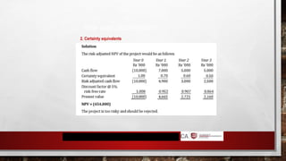 RISK AND UNCERTAINTY
2. Certainty equivalents
 