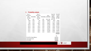RISK AND UNCERTAINTY
3. Probability analysis
 