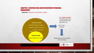 CHAPTER 1: STRATEGIC ROLE AND INTEGRATION OF FINANCIAL
MANAGEMENT
Maximise Wealth
Considers timing of returns
Consider riskiness of returns
Considers real cash
flows
Maximise Profit
Max. revenue, min. costs
Firm’s value
increases
Market Value of the firm (Share
Price) increases
Objective: Maximise shareholders’ wealth
Fin. Targets examples
EPS, Borrowing levels,
profit retention, cash
generation, etc.
 