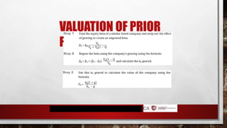 VALUATION OF PRIOR
FLOATATION
 