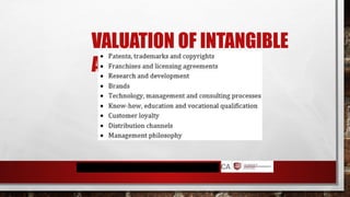 VALUATION OF INTANGIBLE
ASSETS
 