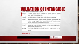 VALUATION OF INTANGIBLE
ASSETS – APPROACH
Read p. 475 - 477
 