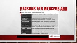 REASONS FOR MERGERS AND
TAKEOVERS
 