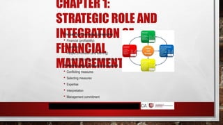 CHAPTER 1:
STRATEGIC ROLE AND
INTEGRATION OF
FINANCIAL
MANAGEMENT
The balanced scorecard perspective
 Financial (profitability)
 Customer
 People (Innovation and learning)
 Process (Internal business perspective)
Problems using the balanced scorecard
 Conflicting measures
 Selecting measures
 Expertise
 Interpretation
 Management commitment
 