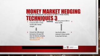 MONEY MARKET HEDGING
TECHNIQUES 3
A German manufacturer will receive US $5m in three months.
Borrow enough US$ now
to become $5m in three
months after interest
charged
Convert the US$ amount
borrowed at the spot €/$
rate: the German company
now has a definite, risk
free amount of €
The loan grows to $5m in
three months
Use the $5 million
received in three months
to pay back the loan.
1
2
3
4
 
