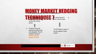 MONEY MARKET HEDGING
TECHNIQUES 7
A UK importer must pay US $10m in three months.
Deposit enough US$ now
to become $10m in three
months after interest
earned
Convert £ now to the
required the US$ amount
to be deposited. The UK
company has paid a
definite, risk free
amount of £ for $
The deposit grows to
$10m in three months
The $10 million is used to 4
pay the supplier in three
months.
1
2
3
 
