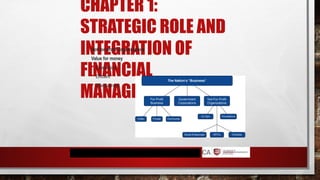 CHAPTER 1:
STRATEGIC ROLE AND
INTEGRATION OF
FINANCIAL
MANAGEMENT
Not-for-profit organisations
Value for money
 Economical
 Efficient
 Effectiveness
 