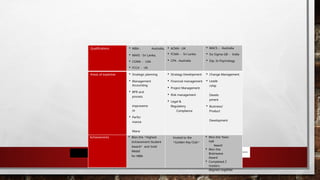 ABOUT THE LECTURER
Qualifications  MBA - Australia,
 MAFE - Sri Lanka,
 CGMA – USA
 FCCA – UK
 ACMA - UK
 FCMA – Sri Lanka
 CPA - Australia
 MACS – Australia
 Six Sigma GB – India
 Dip. In Psychology
Areas of expertise  Strategic planning
 Management
Accounting
 BPR and
process
improveme
nt
 Perfor
mance
Mana
geme
nt
 Strategy Development
 Financial management
 Project Management
 Risk management
 Legal &
Regulatory
Compliance
 Change Management
 Leade
rship
Develo
pment
 Business/
Product
Development
Achievements  Won the “Highest
Achievement Student
Award” and Gold
Medal
for MBA
Invited to the
“Golden Key Club”
 Won the Town
Hall
Award
 Won the
Brainwave
Award
 Completed 2
masters
degrees together
 