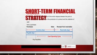 SHORT-TERM FINANCIAL
STRATEGY
Cash operating cycle
The cash operating cycle is the period of time which elapses between the point at
which cash begins to be expended on the production of a product and the collection of
cash
from a purchaser.
Inventory days Receivable days
Payable days
Cash Operating Cycle
Purchases Sales Receipts from receivables
Pay Payables
 