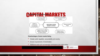 CAPITAL MARKETS
Advantages of stock market listing
Disadvantages of stock market listing
 Greater public regulation, accountability and scrutiny
 Diverse requirements of shareholders
 Additional costs such as brokerage commissions and under writing
 