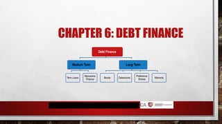 CHAPTER 6: DEBT FINANCE
Debt Finance
Medium Term
Term Loans
Mezzanine
Finance
Long Term
Bonds Debentures
Preference
Shares
Warrants
 