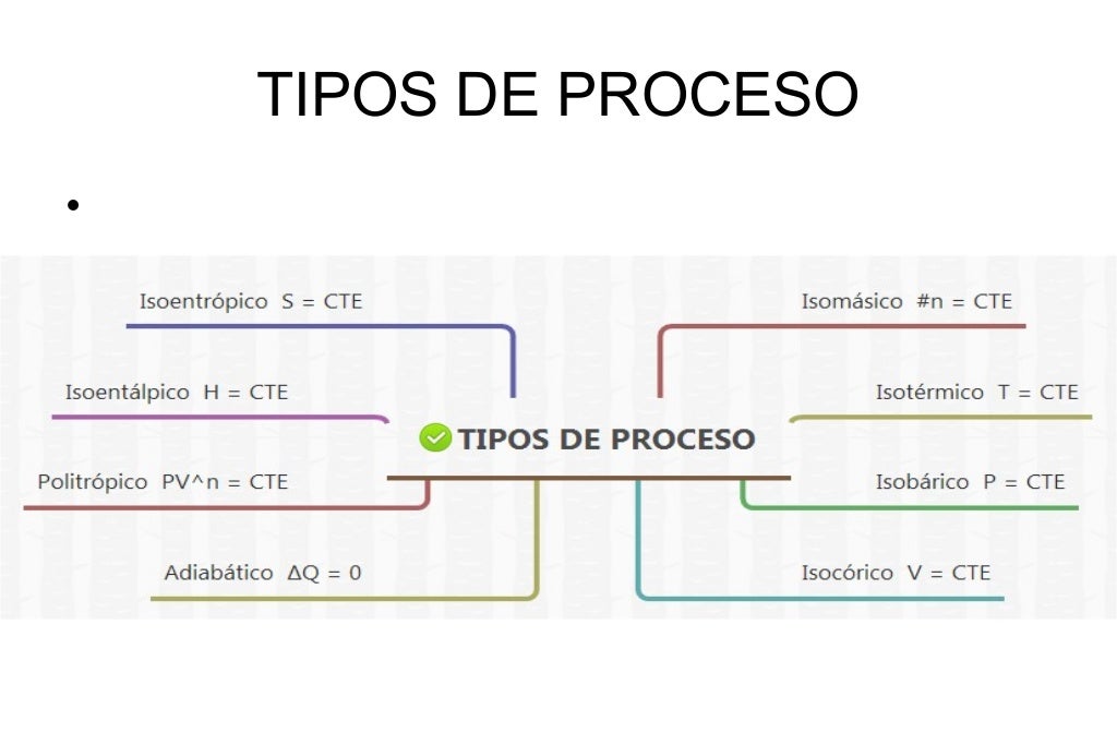 MAPA MENTAL LEYES DE LA TERMODINÁMICA