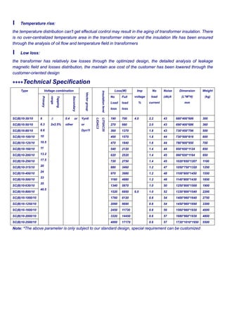 l Temperature rise:
the temperature distribution can't get effectual control may result in the aging of transformer insulation. There
is no over-centralized temperature area in the transformer interior and the insulation life has been ensured
through the analysis of oil flow and temperature field in transformers
l Low loss:
the transformer has relatively low losses through the optimized design, the detailed analysis of leakage
magnetic field and losses distribution, the maintain ace cost of the customer has been lowered through the
customer-oriented design
++++Technical Specification
Voltage combination Loss(W)Type
Primary
Tapping
range
Secondary
Vectorgroup
Insulationlevel
No
Load
loss
Full
load
loss
Imp
voltage
%
No
load
current
Noise
(db)A
Dimension
(L*W*H)
mm
Weight
(kg)
SC(B)10-30/10 190 700 2.2 43 680*400*686 300
SC(B)10-50/10 270 990 2.0 43 690*400*686 360
SC(B)10-80/10 360 1370 1.8 43 730*450*796 500
SC(B)10-100/10 400 1570 1.8 44 730*500*816 600
SC(B)10-125/10 470 1840 1.6 44 780*600*950 700
SC(B)10-160/10 540 2120 1.4 44 950*650*1124 850
SC(B)10-200/10 620 2520 1.4 45 990*650*1164 950
SC(B)10-250/10 720 2750 1.4 45 1020*650*1207 1100
SC(B)10-315/10 880 3460 1.2 47 1050*750*1320 1250
SC(B)10-400/10 970 3980 1.2 48 1100*800*1450 1550
SC(B)10-500/10 1160 4880 1.2 48 1140*800*1430 1850
SC(B)10-630/10 1340 5870
4.0
1.0 50 1250*800*1500 1900
SC(B)10-800/10 1520 6950 1.0 52 1330*800*1540 2200
SC(B)10-1000/10 1760 8120 0.8 54 1400*960*1640 2750
SC(B)10-1250/10 2090 9690 0.8 54 1450*960*1690 3300
SC(B)10-1600/10 2450 11730 0.8 56 1560*960*1930 4000
SC(B)10-2000/10 3320 14450 0.6 57 1680*960*1930 4800
SC(B)10-2500/10
6
6.3
6.6
10
10.5
11
13.2
17.5
20
24
33
35
40.5
±
2x2.5%
0.4 or
other
Yyn0
or
Dyn11
LI75AC35
LIOAC3
4000 17170
6.0
0.6 57 1720*1010*1950 5500
Note: *The above parameter is only subject to our standard design, special requirement can be customized
 